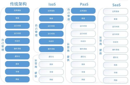 离线环境下Linux系统部署OpenStack J版云计算服务环境指南