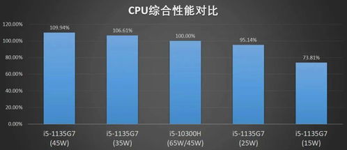 科技巨变 英特尔CES 2025创新技术、产品与云计算装备服务解读