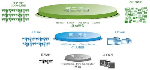 融合创新 云计算技术与现代存储技术的发展趋势