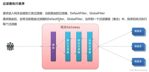 一篇博客带你学会Gateway 路由、过滤与跨域问题配置