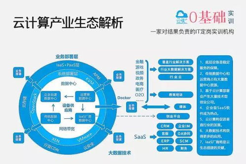 职场中3个等级员工,你算几流