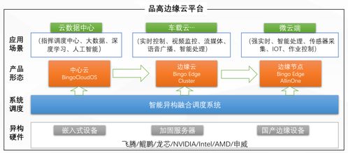 数字驱动创新 品高荣获 装备制造业产业升级云计算优选厂商 称号