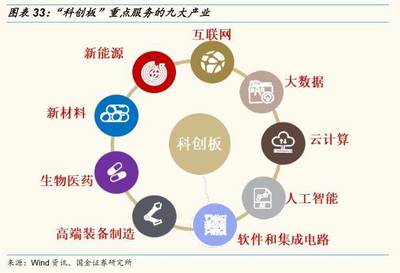 厚积薄发，沉潜而越——2019年A股策略及云计算装备行业配置前瞻