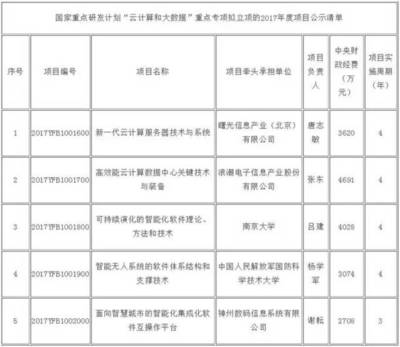软件网每日新闻播报│第9-11期 云计算装备技术服务力量崛起